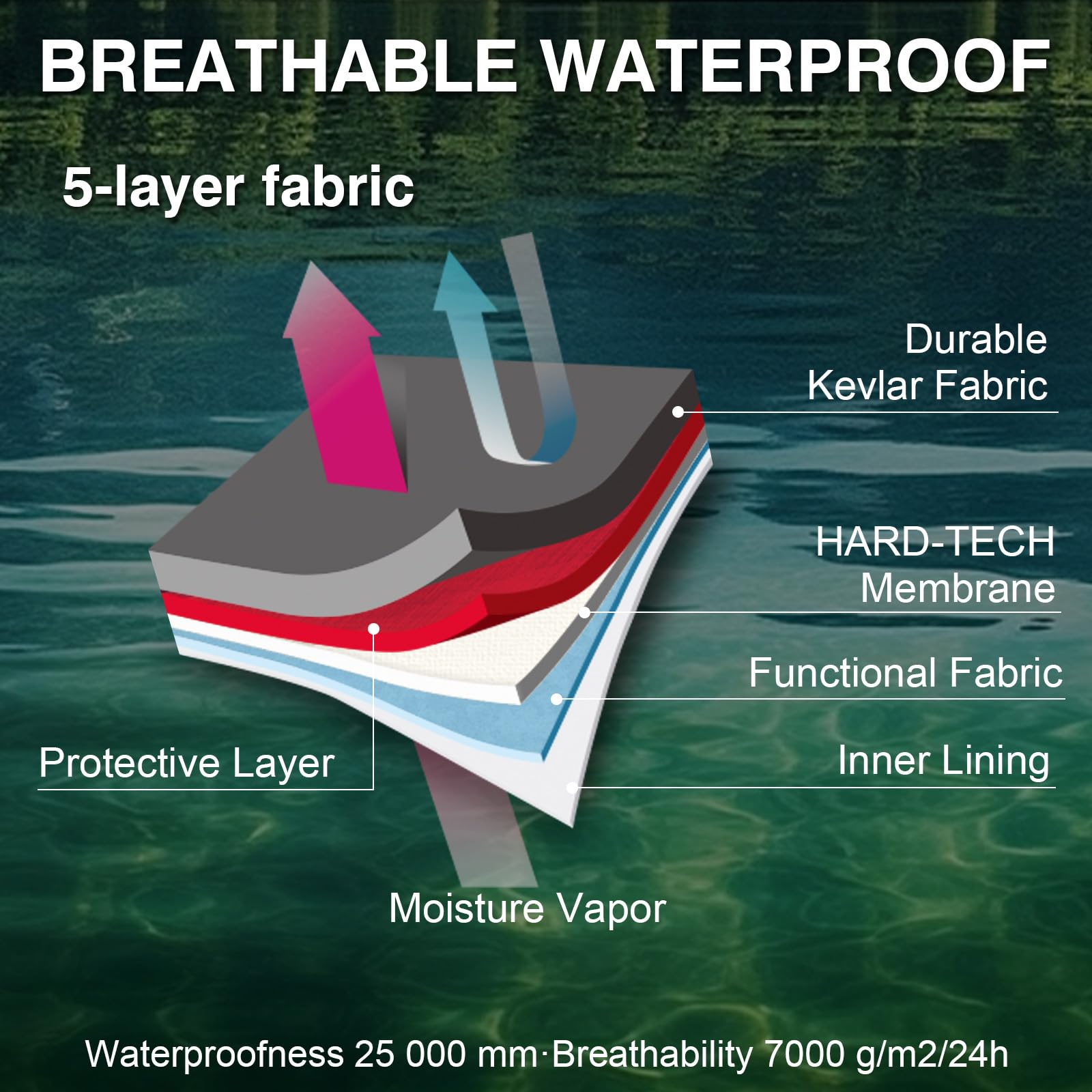 Goture 5-Layer Waterproof Fish - đánh giá và giá Fishing Waders
